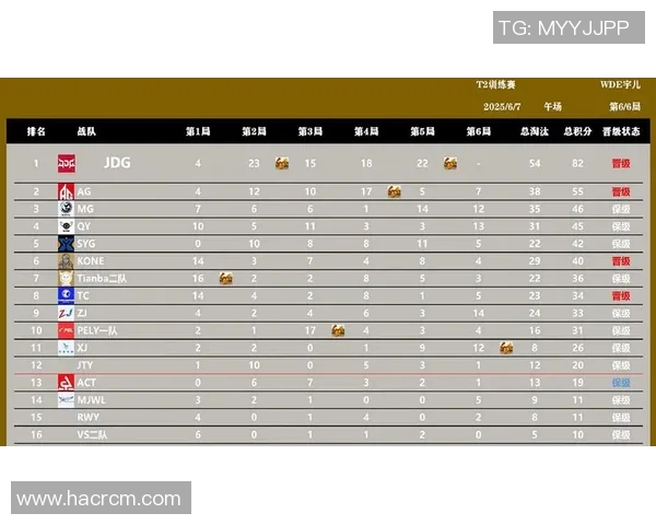 和平精英技术排行榜最新更新JDG战队荣登第六名引发热议实时数据